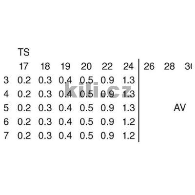 Z�v�s Modul 95�